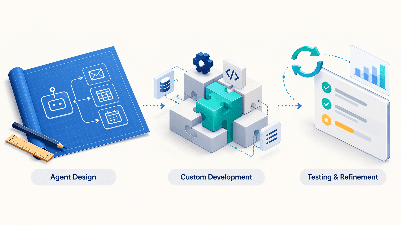 Custom Agentic AI Development