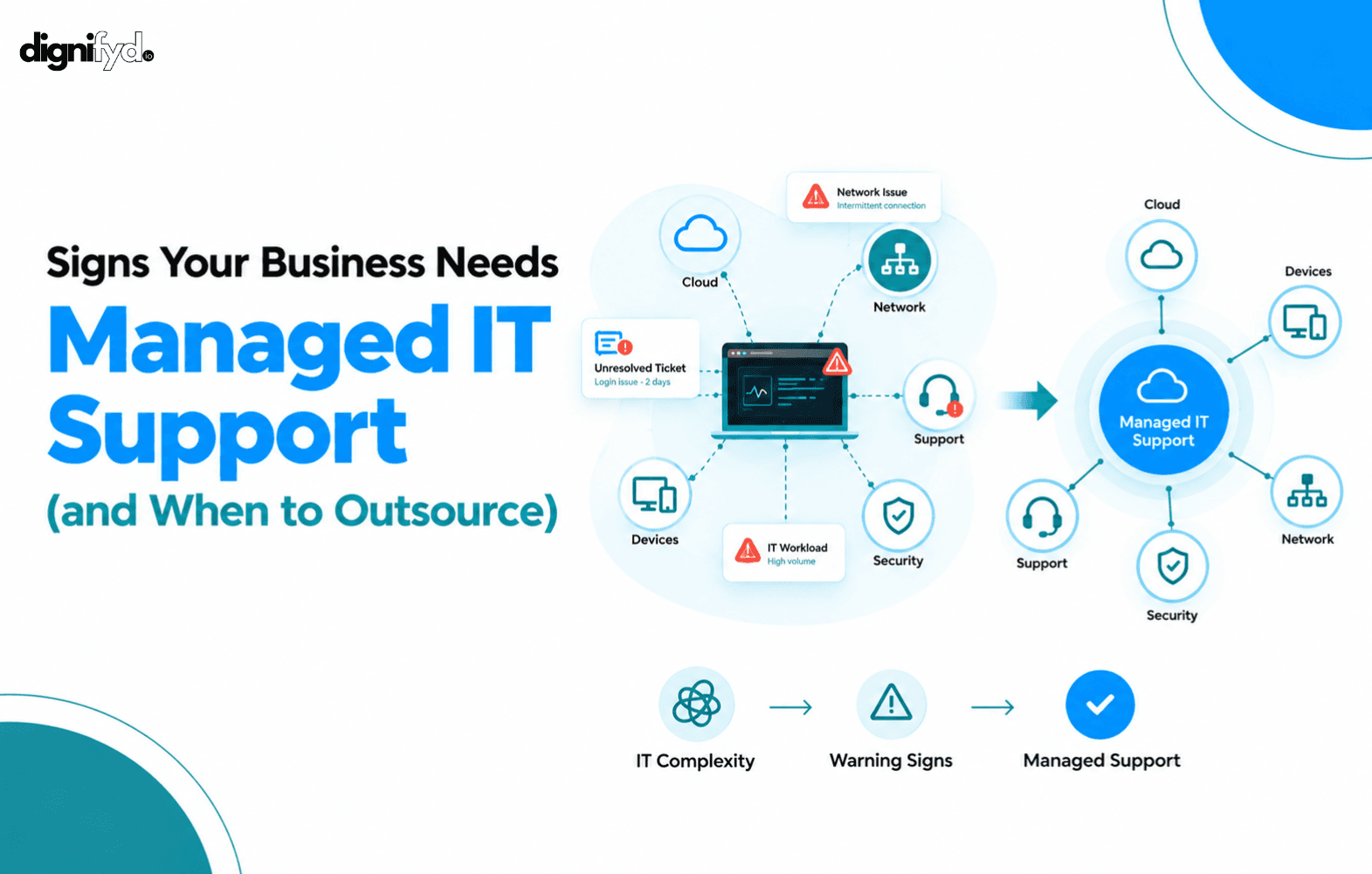 Signs Your Business Needs Managed IT Support (and When to Outsource)